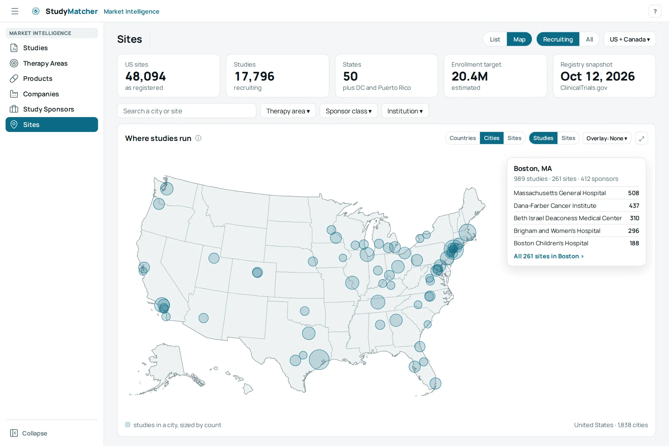 Sites on a US map: cities as bubbles sized by studies, with Boston's top sites in a panel